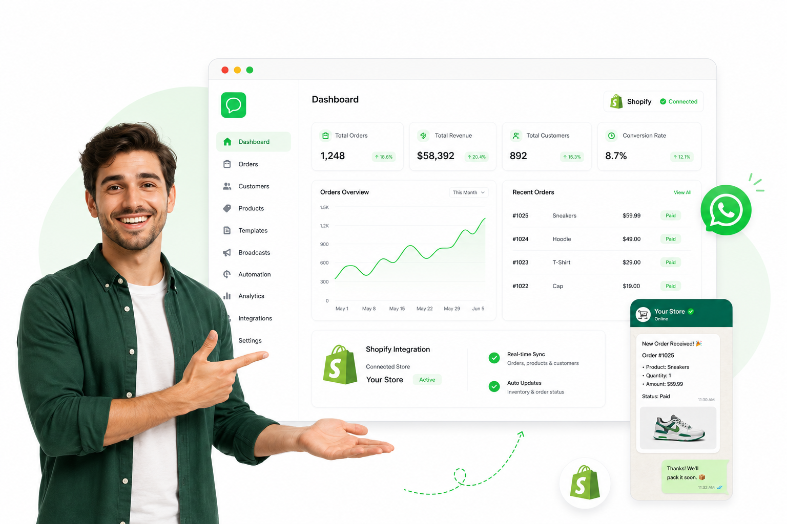 Dashboard Benefits
